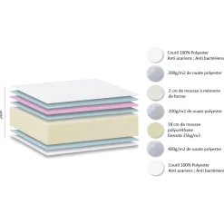 EVEREST MATELAS 160X200CM