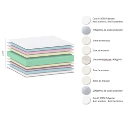 GARI MATELAS POLYLATEX 140X190CM