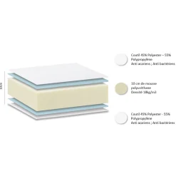 PRIMO MATELAS 140X190CM